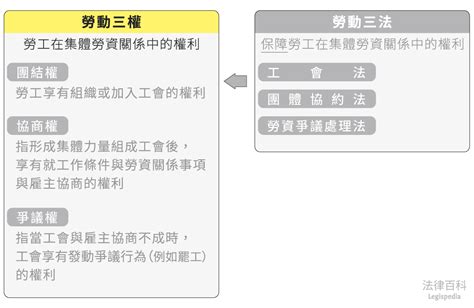 中欄杆高度|條文內容 資料來源：勞動部勞動法令查詢系統